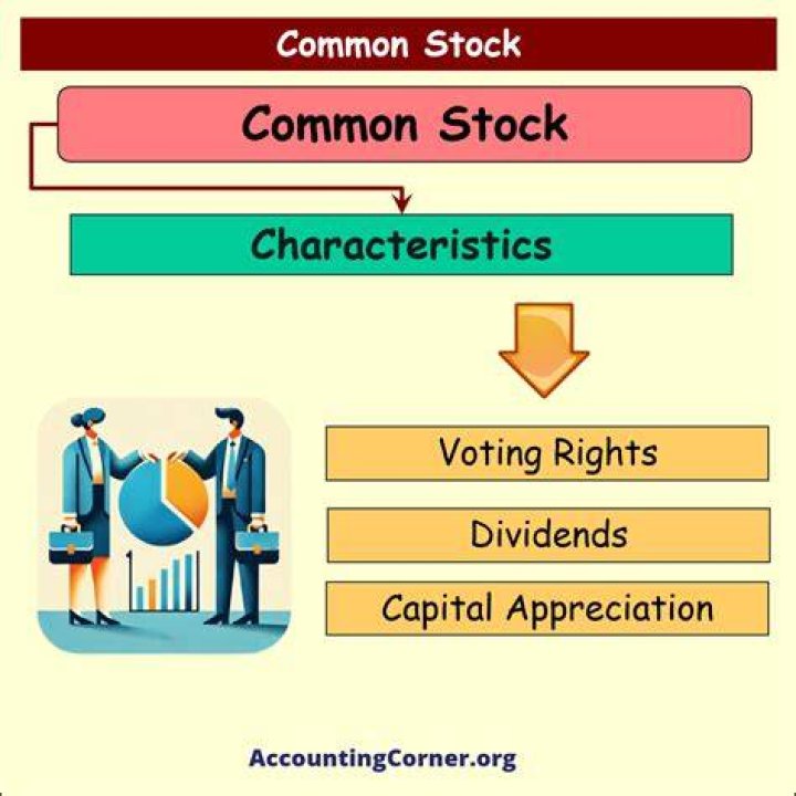 Is common stock increased with a credit?