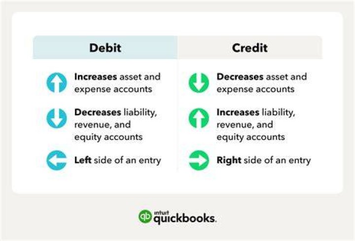 Is computer a debit or credit?