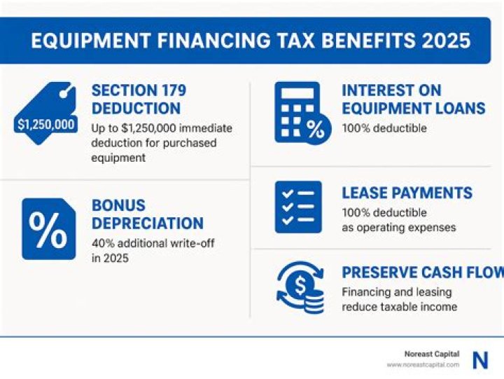 Is construction equipment taxable?