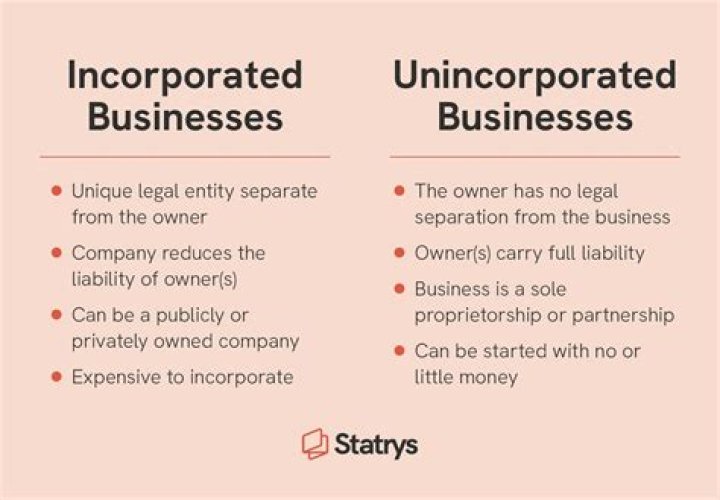 Is corporate and incorporate the same?
