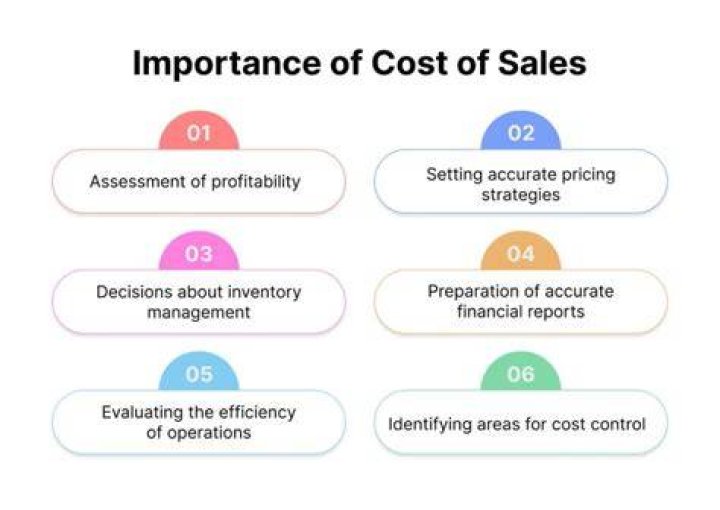 Is cost of sales same as sales?