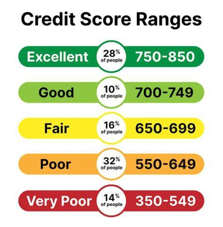 Is credit score affected by unemployment?