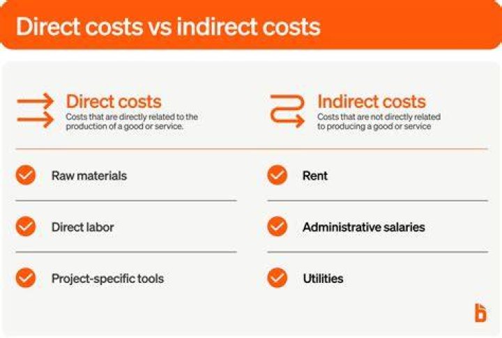 Is Depreciation a direct or indirect cost?