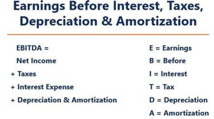Is depreciation and amortization included in EBIT?
