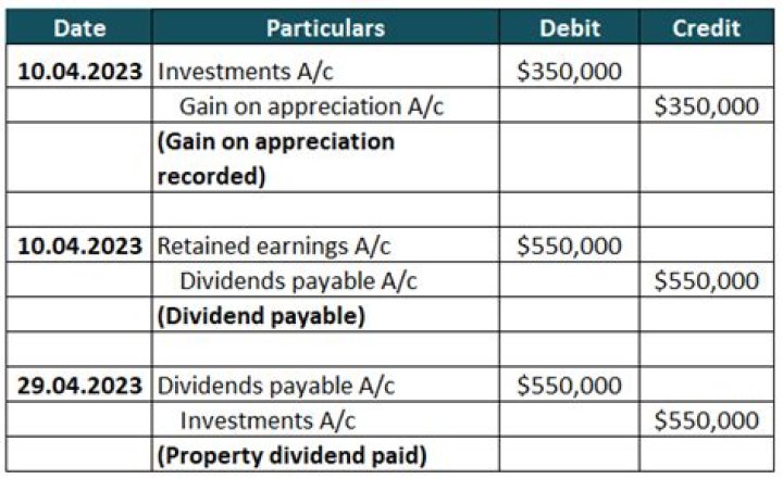 Is dividend receivable a non trade receivable?
