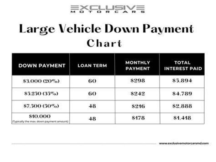 Is down payment on vehicle tax deductible?