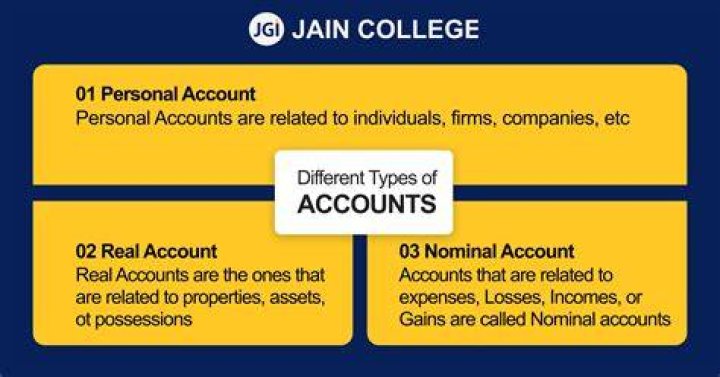 Is drawing account a personal account?