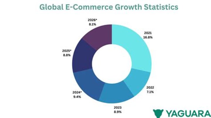 Is e-commerce still profitable in 2021?