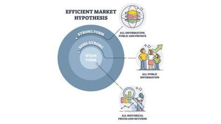 Is efficient market hypothesis valid?