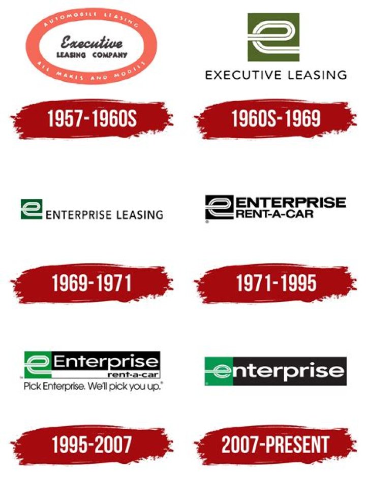 Is Enterprise Rent a Car a publicly traded company?