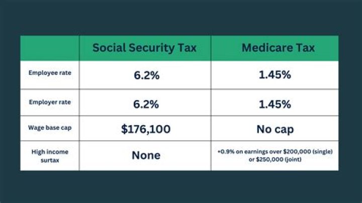 Is farm income subject to social security tax?
