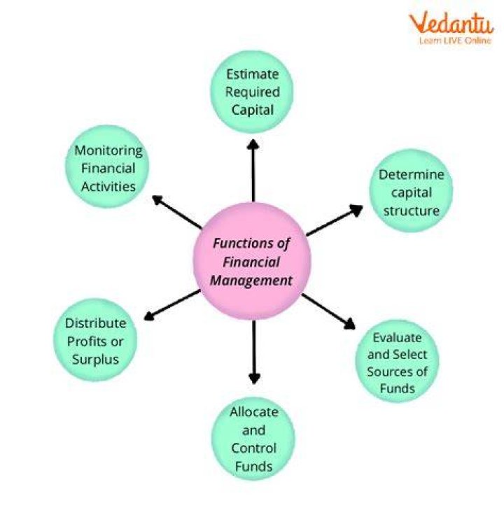 Is financial manager better than financial analyst?