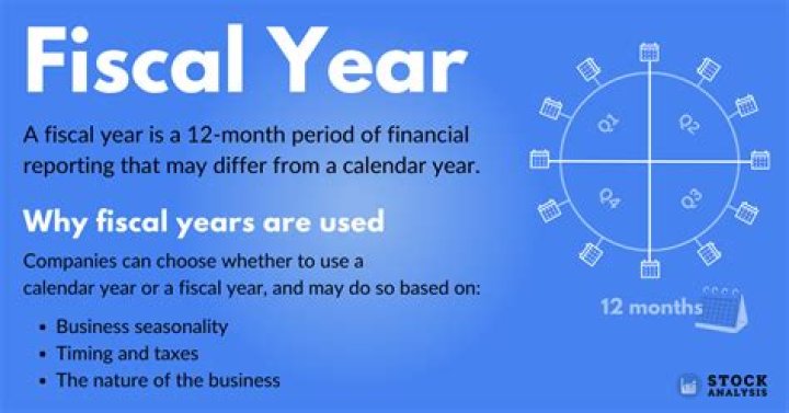 Is fiscal year same as financial year?