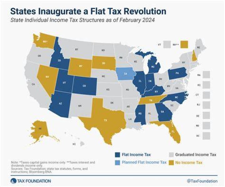Is flat tax or graduated tax better?