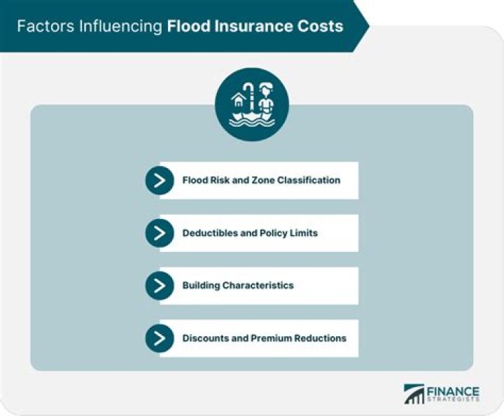 Is flood insurance effective immediately?