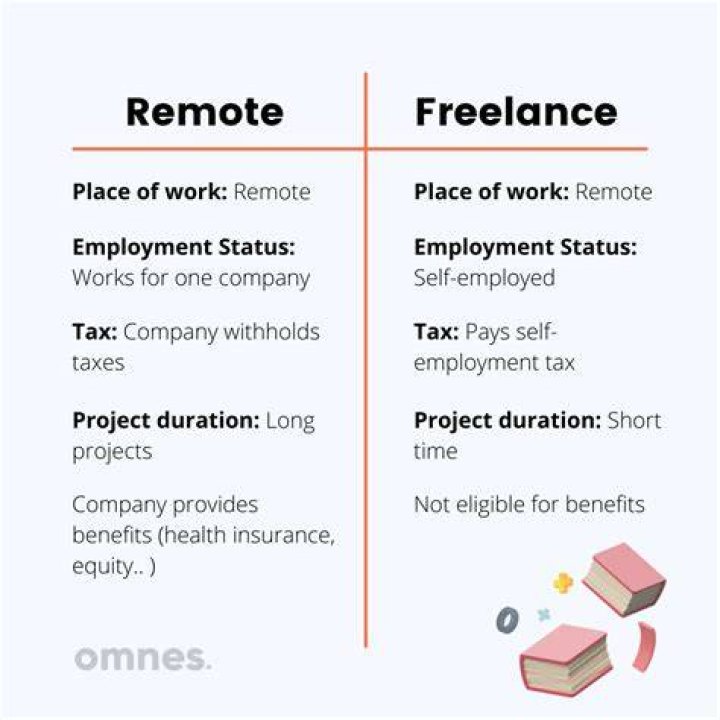 Is freelance work considered self-employment?