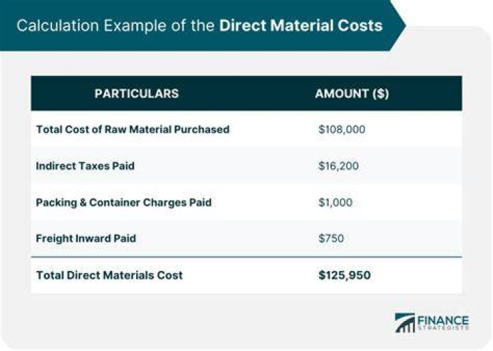 Is freight in part of direct materials?