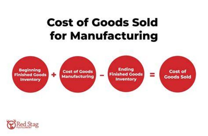 Is fuel considered a cost of goods sold?