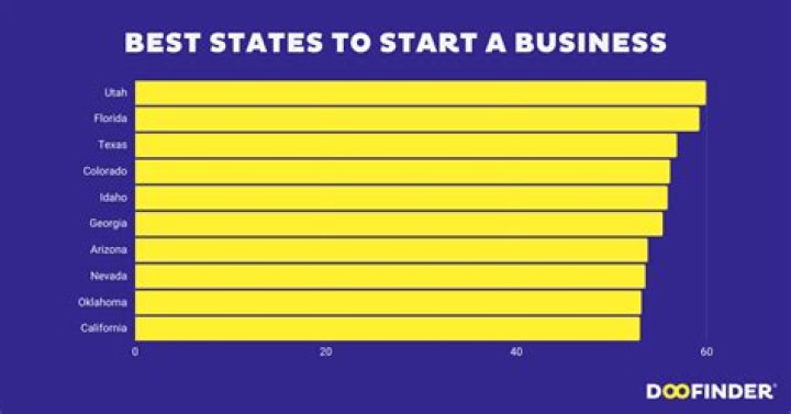 Is Georgia a good state to start a business?