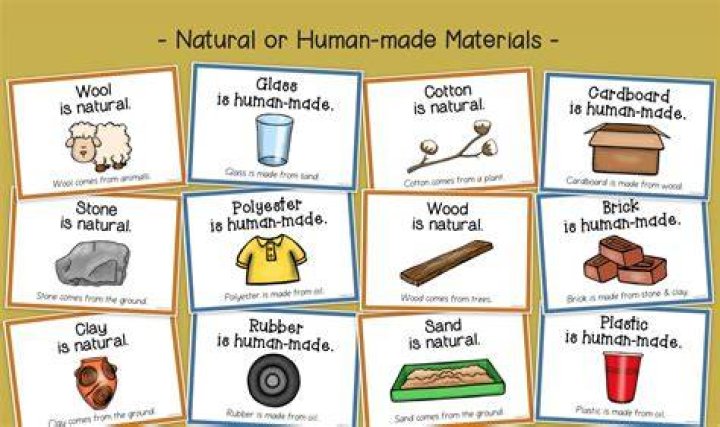 Is gold a natural or man made material?