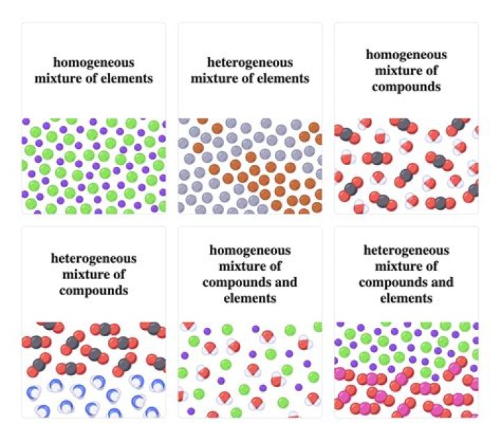 Is gold and copper a heterogeneous mixture?