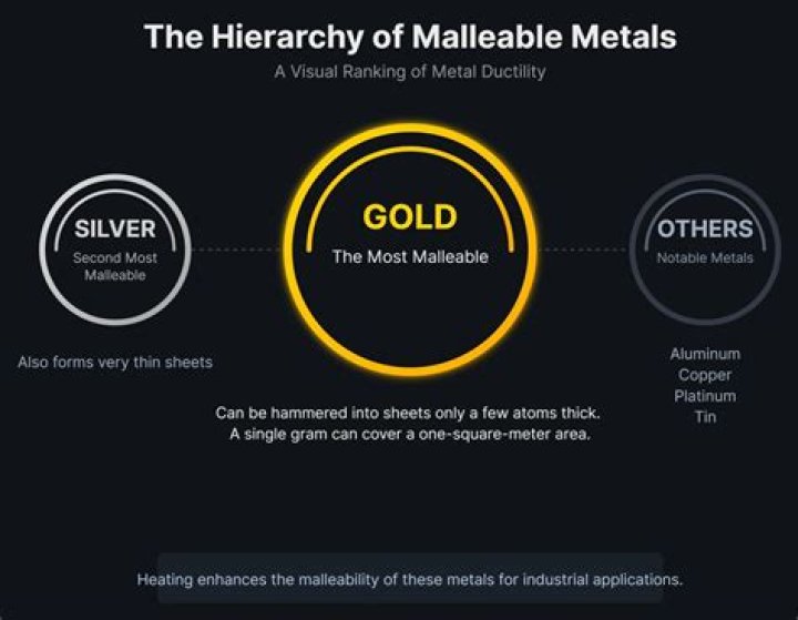 Is gold brittle or malleable?