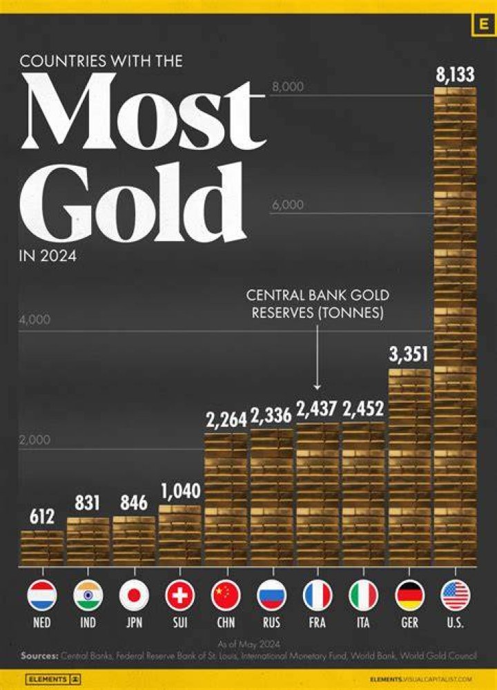 Is gold native to Earth?