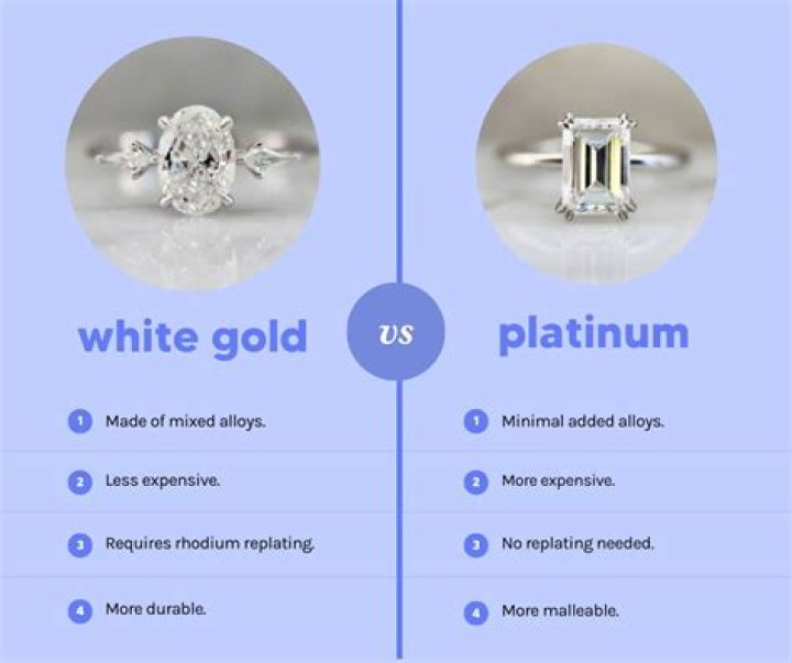 Is gold worth more than platinum right now?