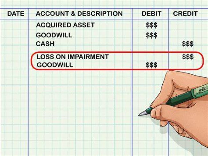 Is goodwill a debit or credit balance?