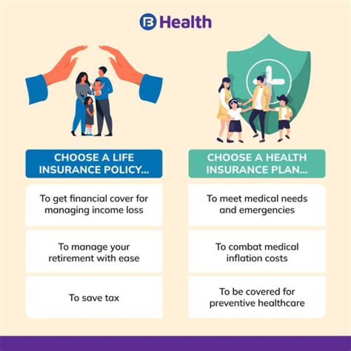 Is health plan the same as health insurance?