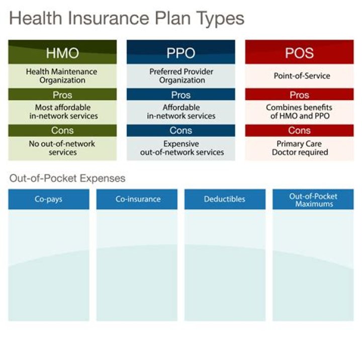 Is Health Select of Texas A PPO?