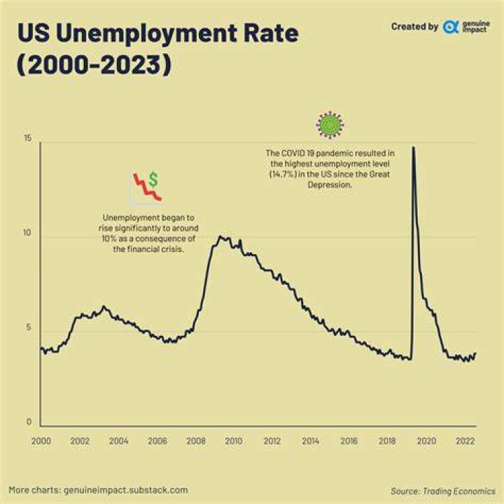 Is hidden unemployment included in the unemployment rate?
