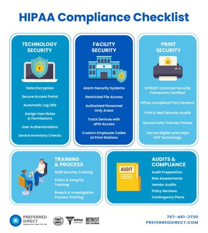 Is HIPAA applicable on insurance company?