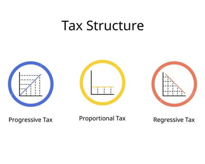 Is income tax a progressive tax?