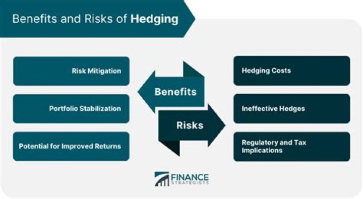 Is insurance a hedging?