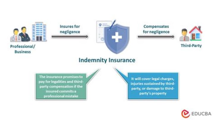 Is insurance considered a benefit?