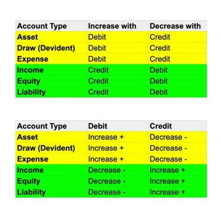 Is insurance expense a credit?