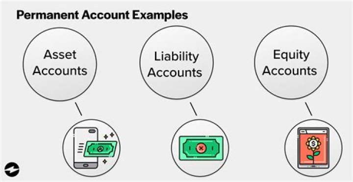 Is insurance expense a permanent account?