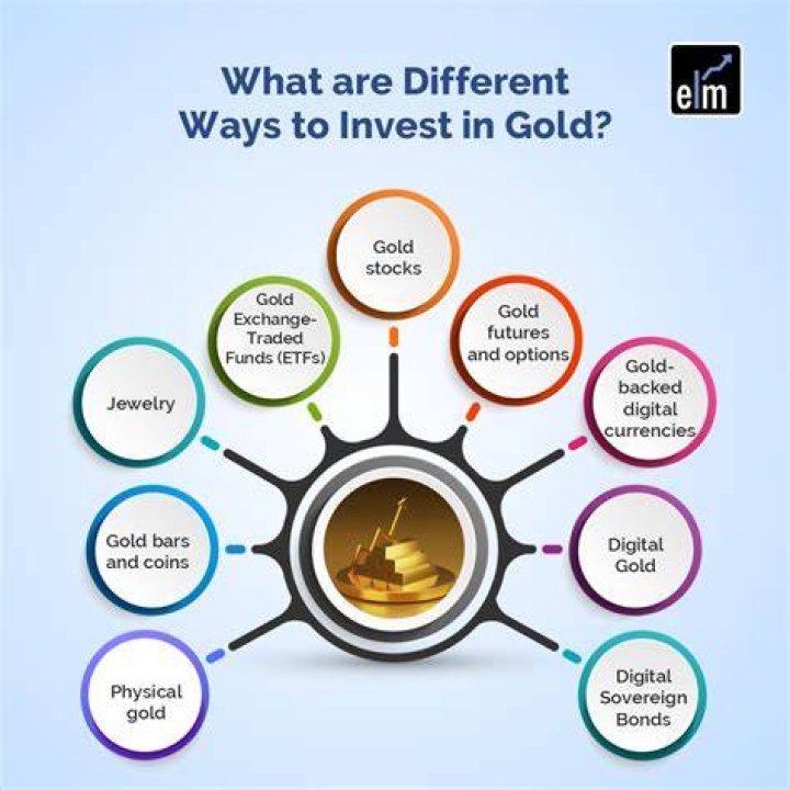 Is investing in gold a good idea right now?