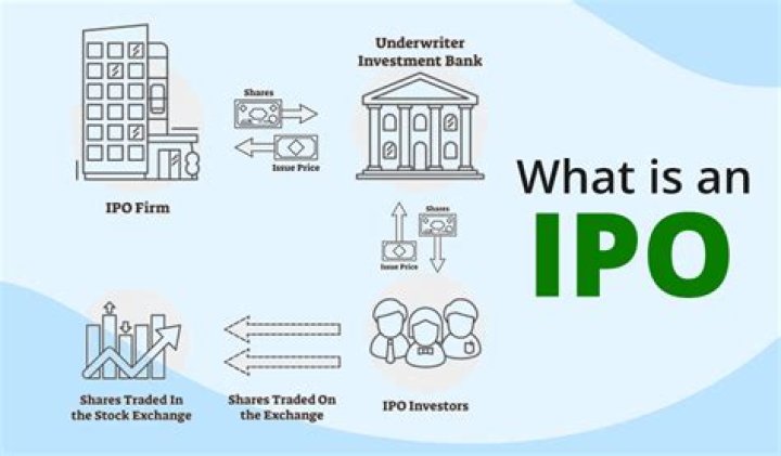 Is IPO good for stocks?