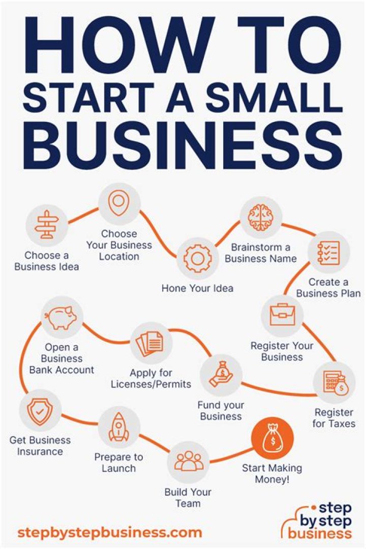 Is it a good idea to start a business with family members?