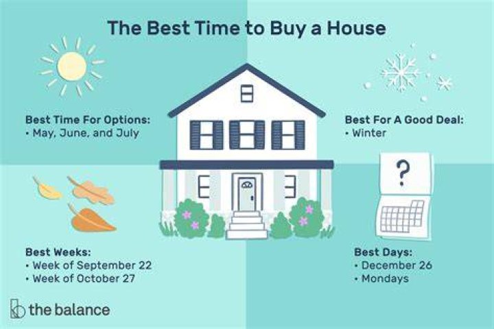 Is it a good time to buy a house in northern California?