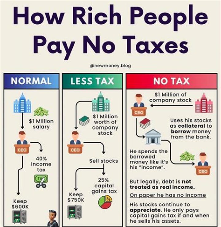Is it actually illegal to not pay taxes?