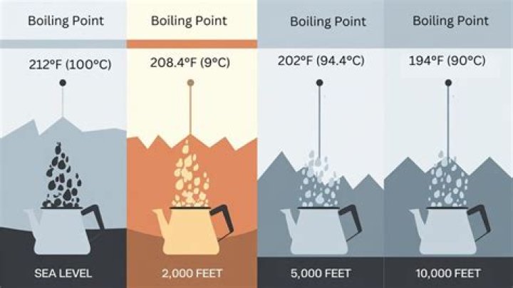 Is it bad to boil gold?