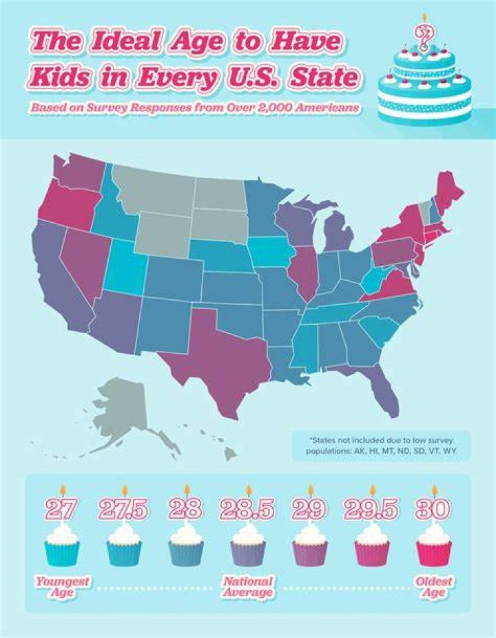 Is it bad to have kids at 38?