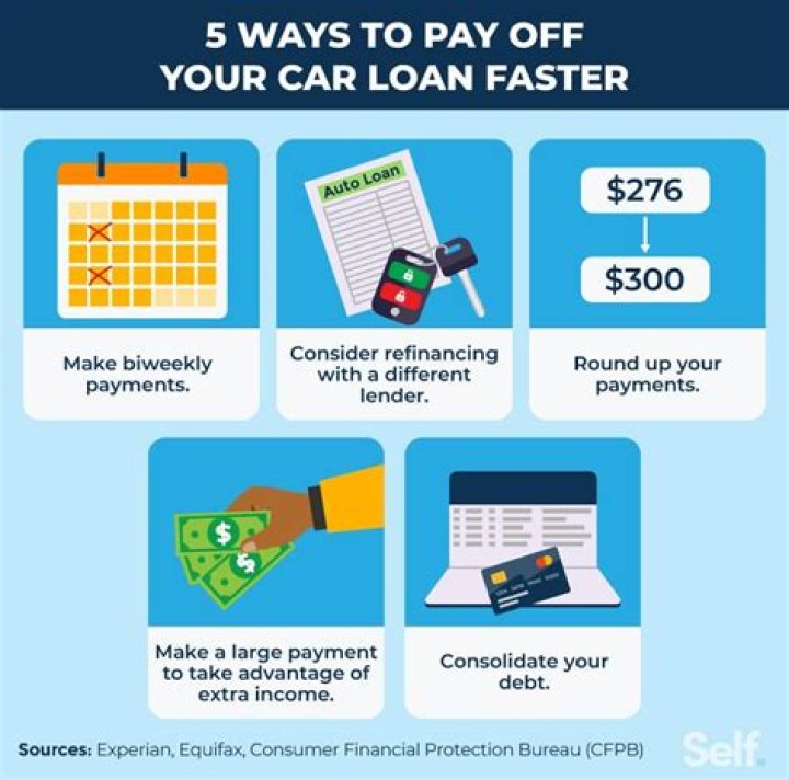 Is it best to pay off my car with a personal loan to get better interest?
