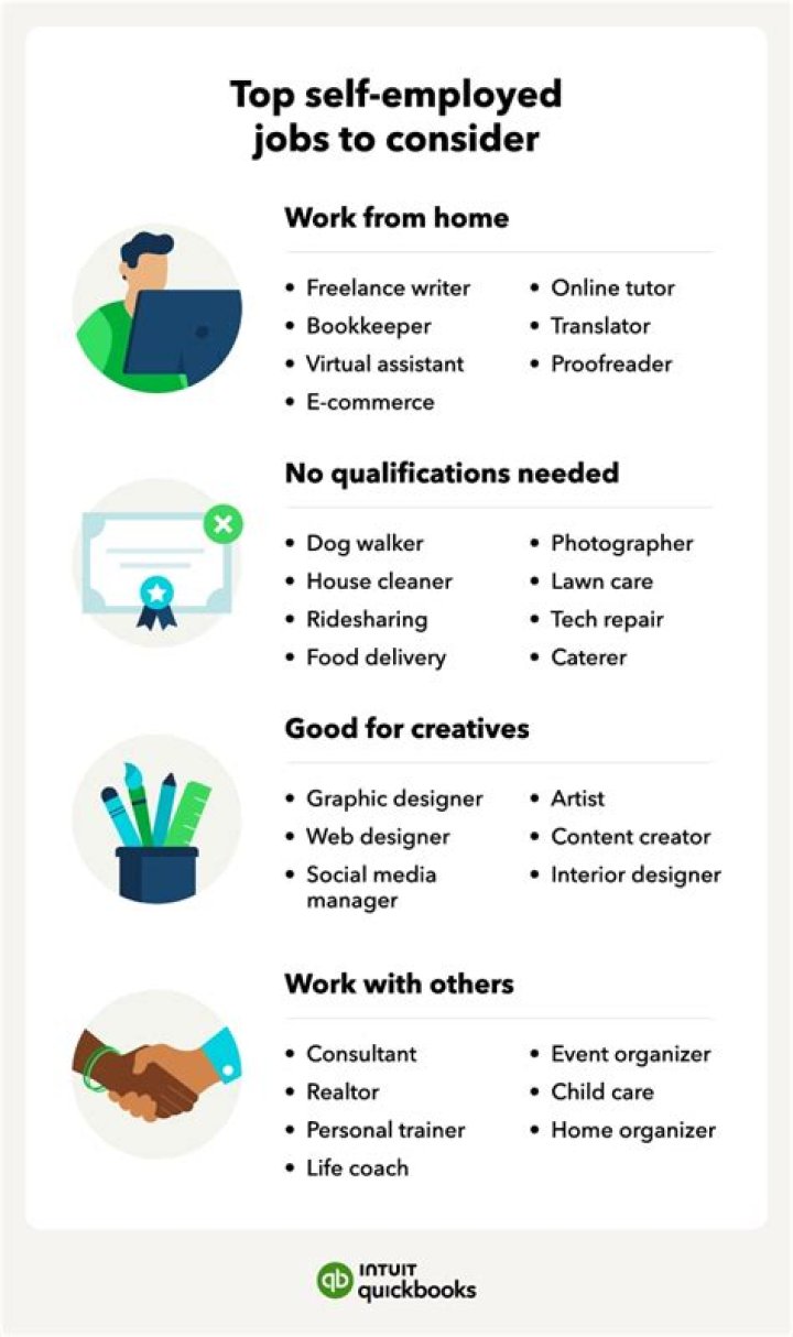 Is it better to be self-employed or W-2?