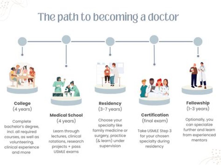 Is it better to become a nurse before a doctor?
