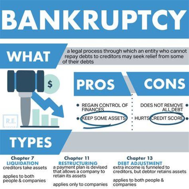 Is it better to do credit repair or bankruptcy?