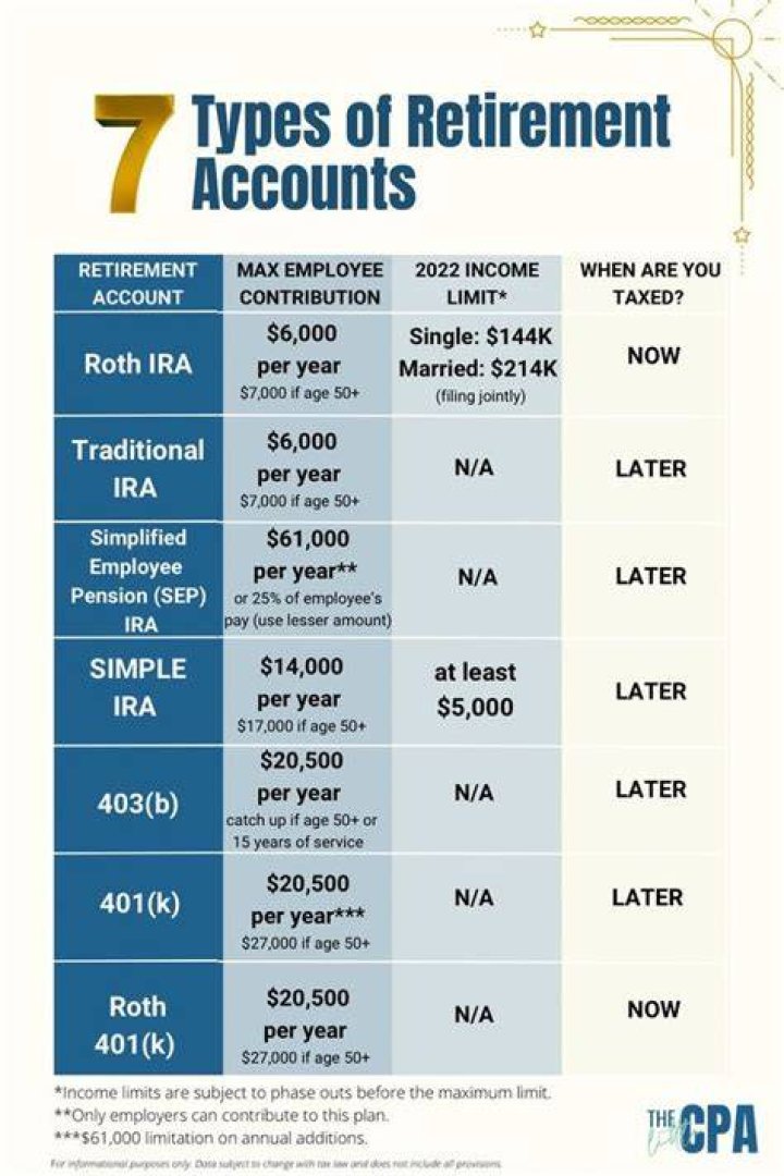 Is it better to have 2 different retirement accounts?